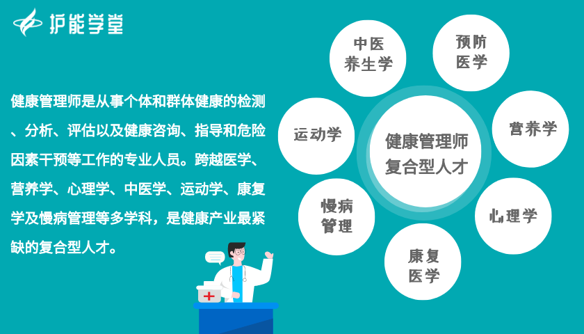 护能学堂国内的健康管理公司是干嘛的