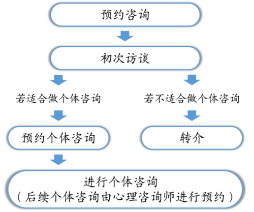  新闻中心 最新公告 03 心理健康教育与咨询中心介绍我们的服务