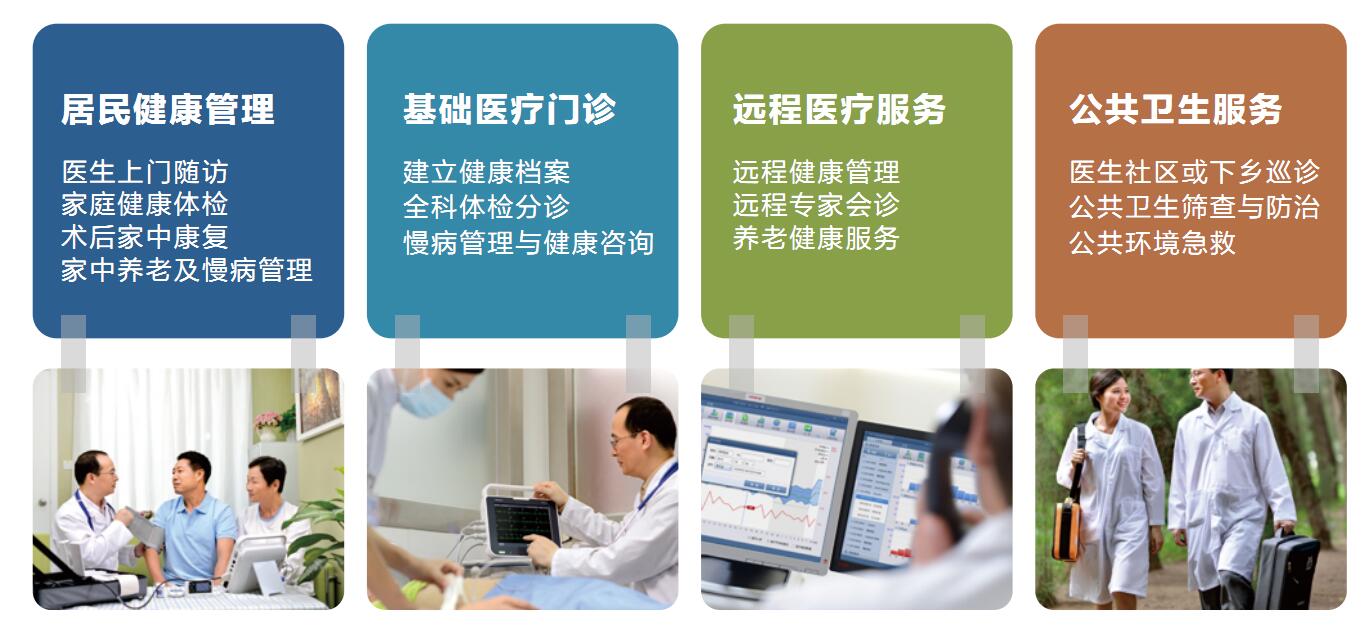 迈瑞村卫生室健康一体机G2
