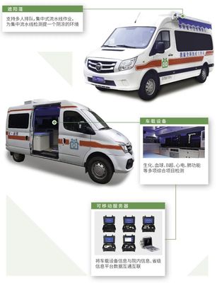 携康移动公卫体检车助力黄石阳新县补全“医卫融合”重要一环