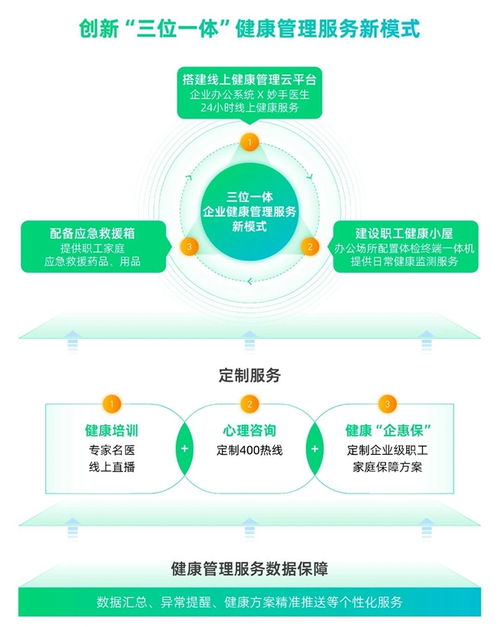 圆心科技引领医疗科技创新 助力企业实现健康高效管理