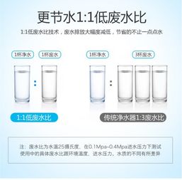 代理泉露净水器更直观的看到水质净化前后变化