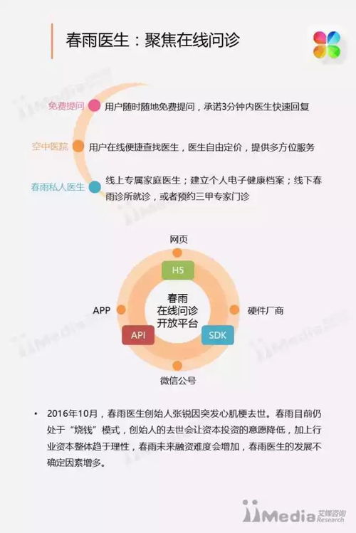 艾媒咨询 中国移动医疗健康市场的 三生三世