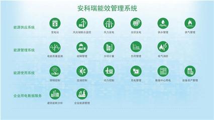 大型公建能耗管理系统云平台 为节能提供有效的数据依据提高用能安全