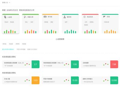 久康云 - 全国首家可视化健康智能分析档案在久康云上线