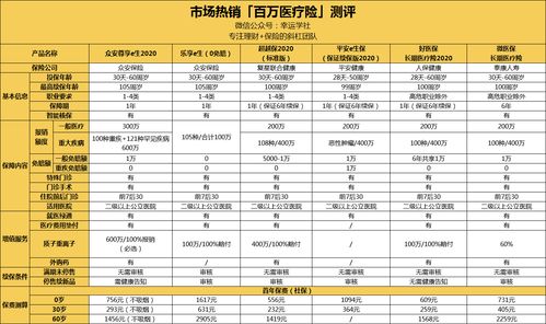 儿童买健康险的话,哪家保险公司的产品比较好,那种不带理财性质的