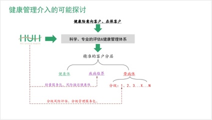 分子新锐 | 山丘联康:为健康险提供一个确定性的支点