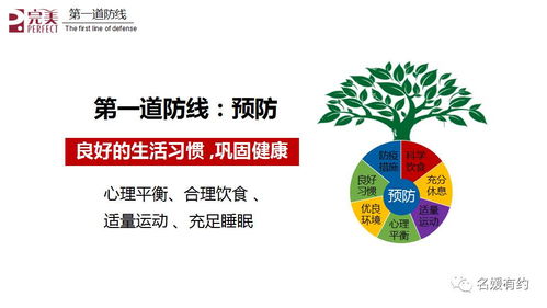 清调补,健康管理我做主