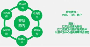 微信支付牵手腾讯云 雨诺科技,智慧药店再升级