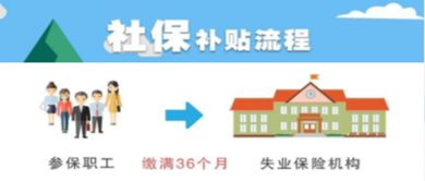 三步轻松领取2000元健康管理师国家补贴