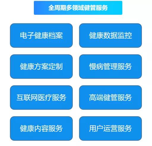 365职工健康服务