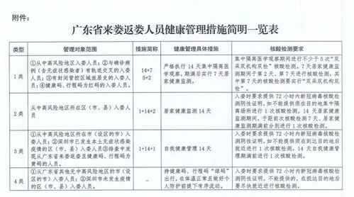 娄底关于阶段性调整从广东省来娄返娄人员健康管理措施的指导意见