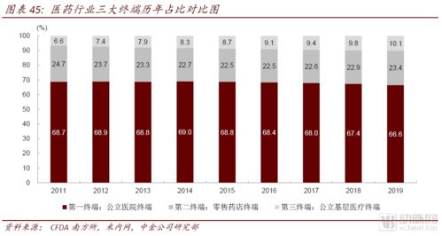 中金公司 互联网 医药产业报告,医药零售 高毛 谢幕, 全域 已来