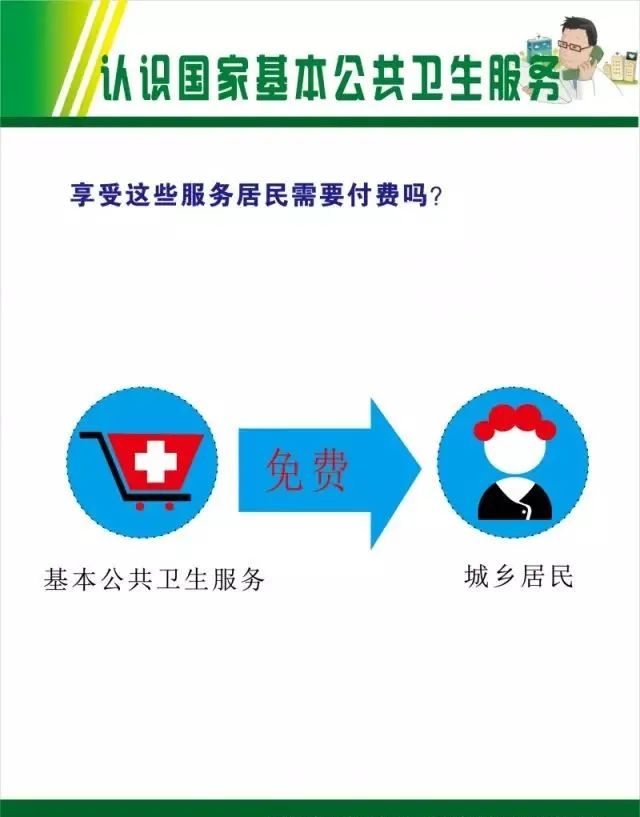 12项基本公共卫生服务全免费!我们一起来了解|健康|服务|内容|管理|项