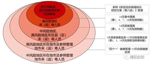 揭阳疫情防控政策 2022年