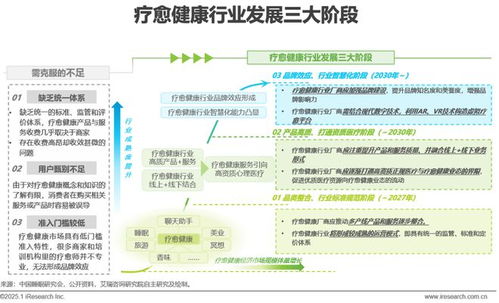 2025年中国医疗健康产业十大趋势