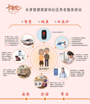通辽市互联网+智慧养老模式