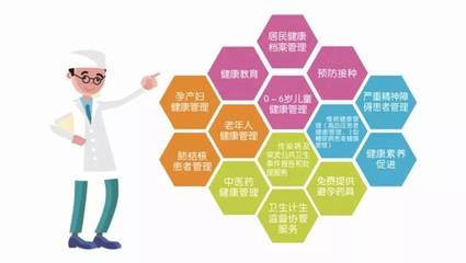 【公共卫生服务】国家基本公共卫生服务项目问答(一)