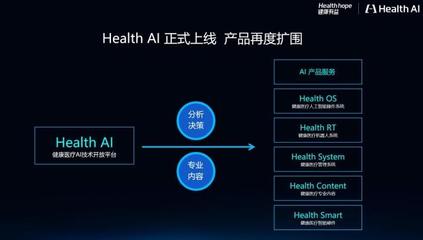 输出118项AI产品服务,健康有益如何以AI技术开放平台,覆盖超过3亿用户