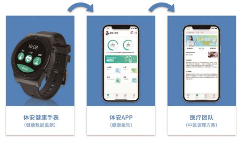 广健产业 用数据 服务24小时管理用户健康