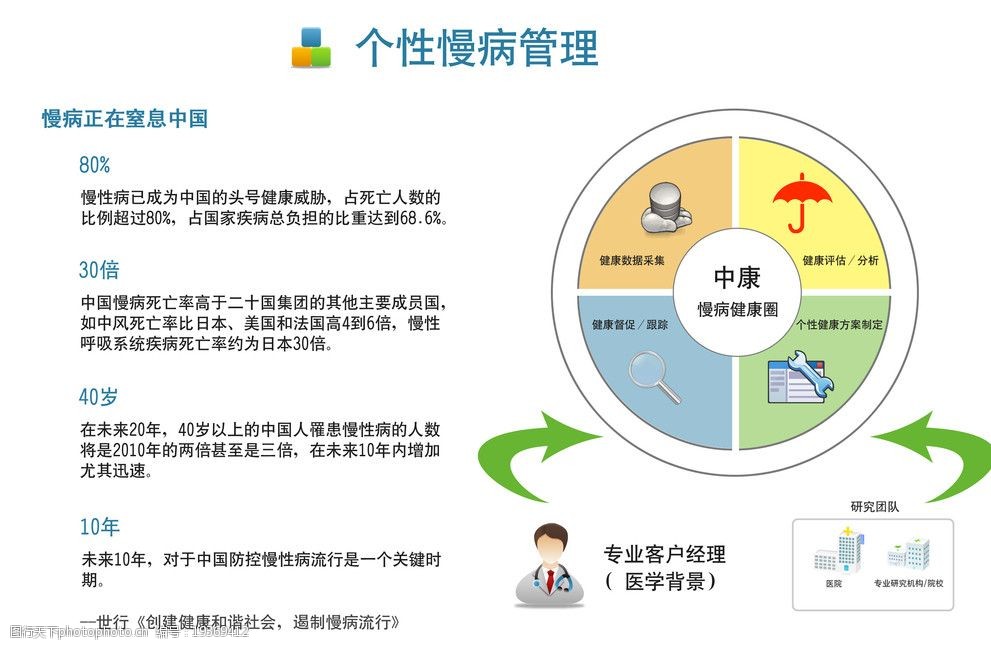 慢性病健康管理图片