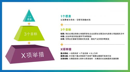 点亮可持续时尚丨波司登发布esg 战略及碳目标,助力全球气候治理