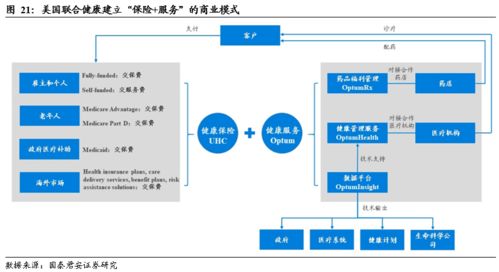 东风已起,健康服务平台扶摇而上 惠民保产品深度报告