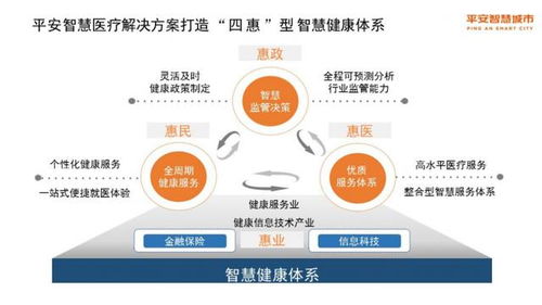 互联网医疗发展进入新热潮 平安智慧医疗打造医疗健康服务与管理中枢