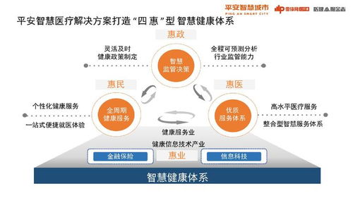 平安智慧医疗陈偲 如何打造后疫情的常态化防控体系