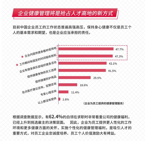英派斯 中国企业员工健康管理白皮书 正式发布