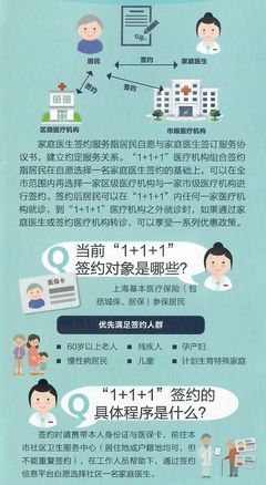 共享健康生活