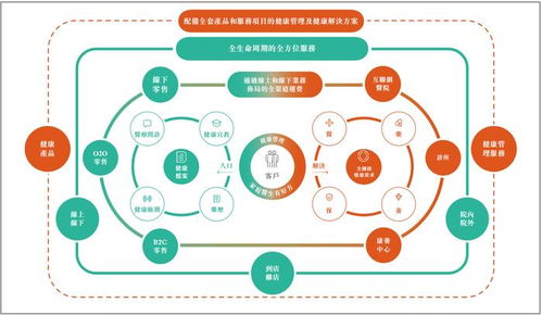 德生堂打造医药养保全链路健康管理服务,助推万亿大健康市场高质量发展