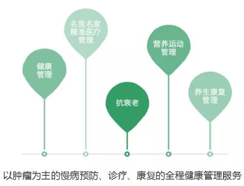 快 滚蛋吧,肿瘤君