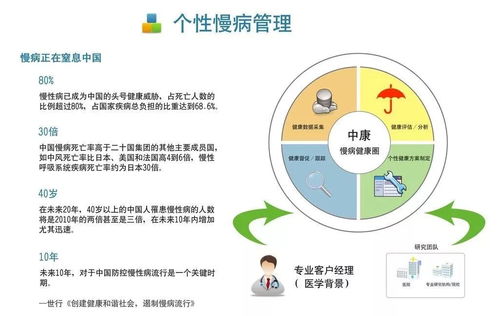 健康管理 火了