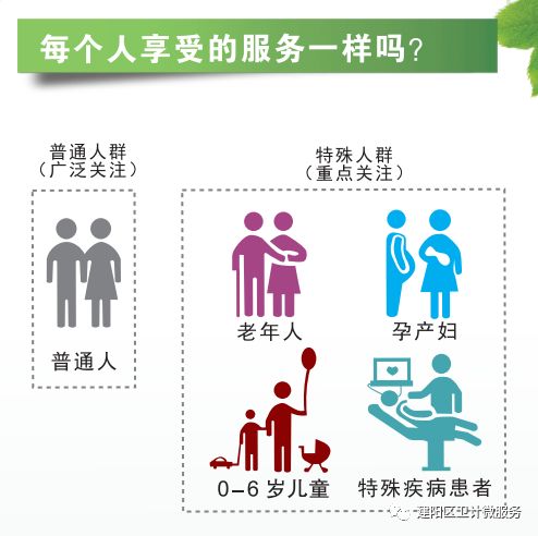 人人免费享受基本公共卫生服务