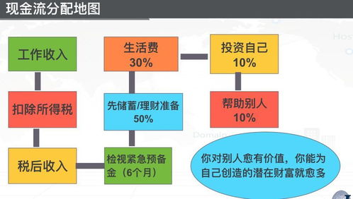 律师的健康管理与财务规划丨情人节活动