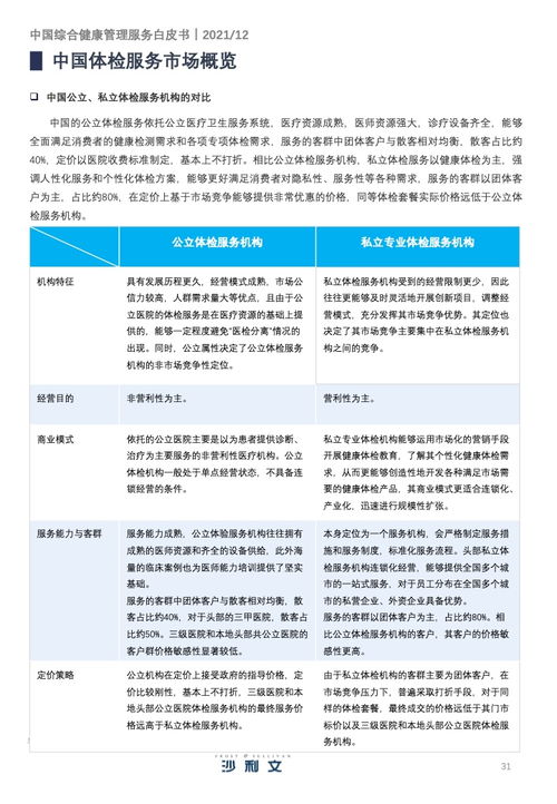 中诚信 2021年中国综合健康管理服务产业趋势洞察白皮书