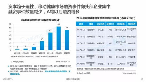 分析报告 2017年中国移动健康管理专题分析报告