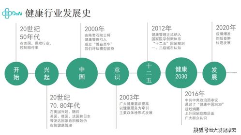健康中国2030 共建共享,全民健康 健康管理的重要性 疾病 的发展 因素
