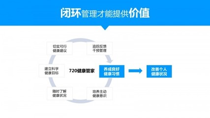 720健康管家《智能健康管理与服务支撑》