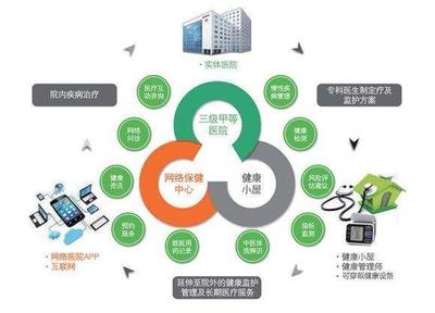 健康管理师要取消了?多数人不知道的事