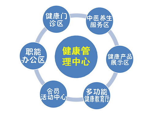疫情与老龄化下的大健康产业 必是未来最耀眼的 明珠