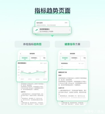 体检检后管理服务升级,平安健康构筑健康管理新护城河