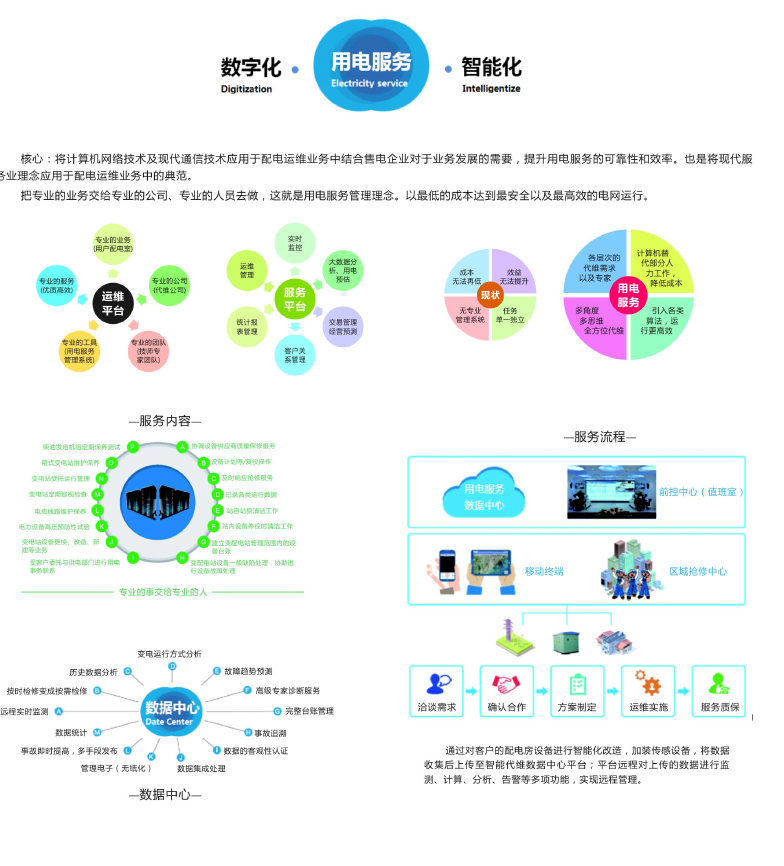 EMS2000-SE变用电服务管理系统