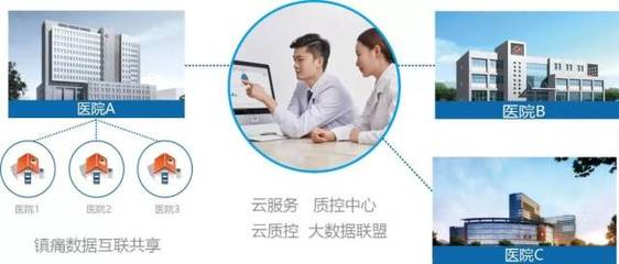 【科技新知】智能镇痛管理平台开创智能化镇痛(Ai-PCA)新时代