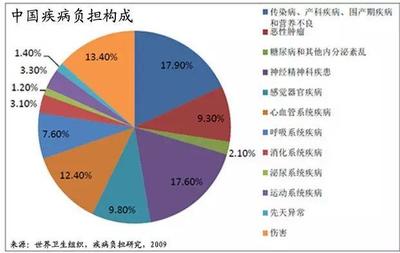 健康管理中心系统的服务不等于单一体检