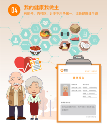 加强慢性病院后管理,我们立即要行动!