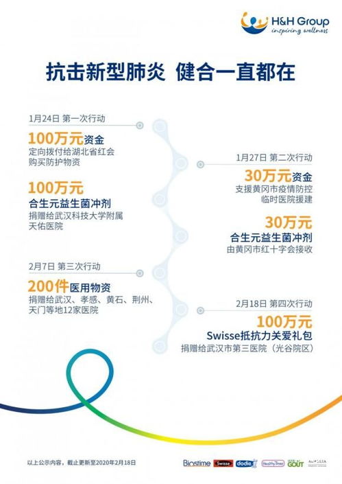 合 力战 疫 ,健合全力保障生产物流,联合3万家门店打通 最后一公里