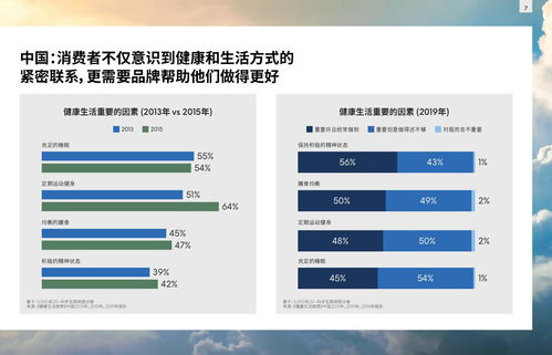 英敏特 中国健康生活趋势概览