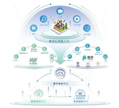 数字化赋能治未病 壹健康打造"慢病管理"数字管理样本